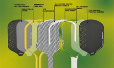 Từ sản xuất đến thi đấu: Hướng dẫn chuyên nghiệp về vợt Pickleball sợi carbon 